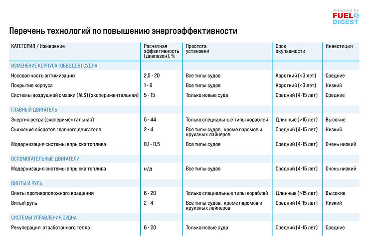Декарбонизация судовых перевозок