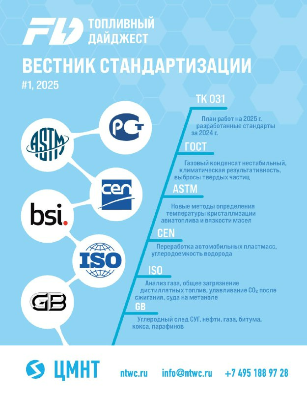 Вестник стандартизации #1 2025