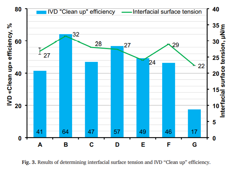 New insights on introducing modern multifunctional additives intomotor gasoline