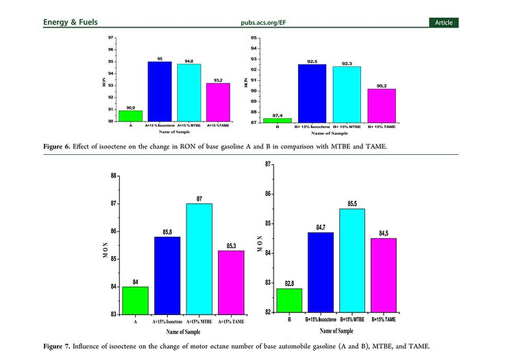 Blending characteristics of isooctene, MTBE and TAME as gasoline components