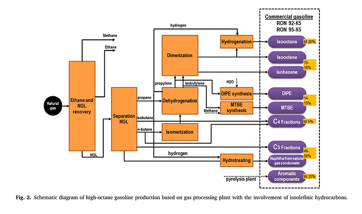 An evolving research agenda of merit function calculations for new gasoline compositions