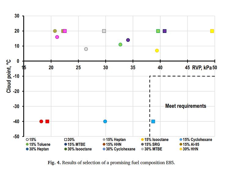 Resilient future for developing a sustainable E85 fuel and prospects towards its applications