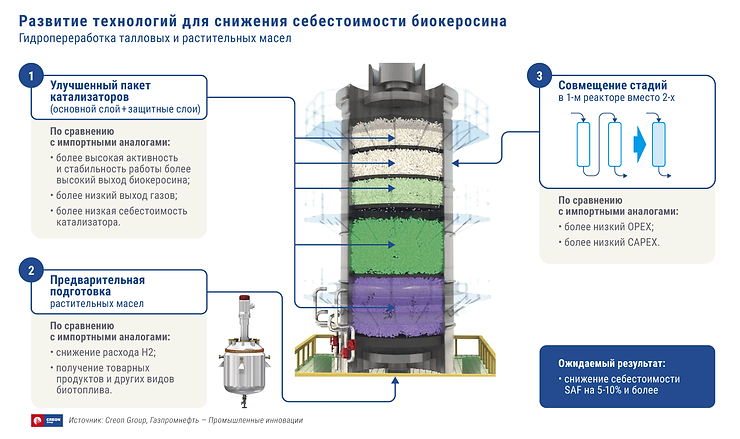 Российские компании будут совместно развивать «зеленые» топлива