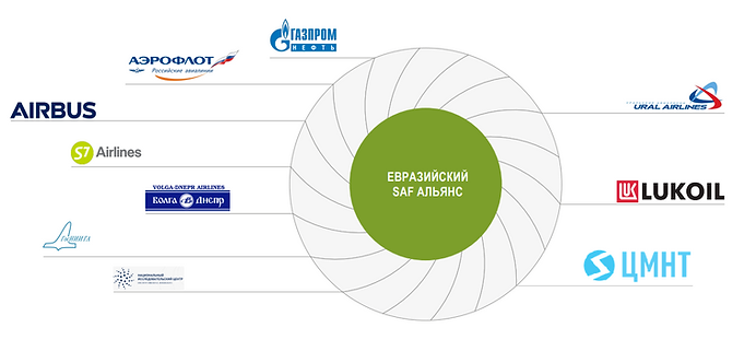 Центр Мониторинга Новых Технологий стал новым участником «Евразийского SAF Альянса»