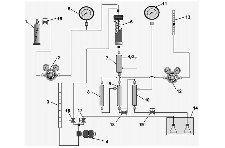 Novel strategy to develop the techology of high-octane alternative fuel based on low-octane gasoline