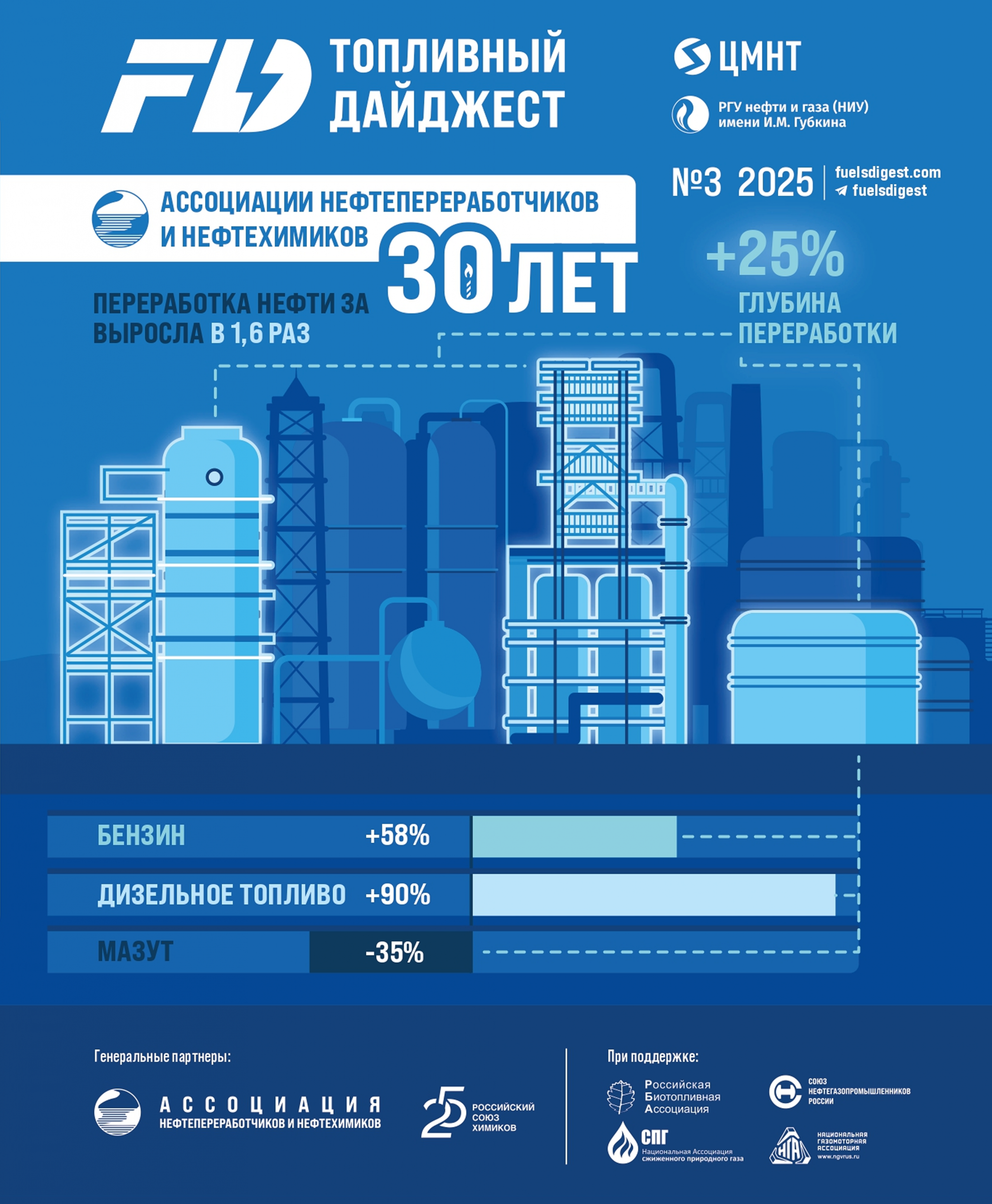 FUELS Digest #3, 2025