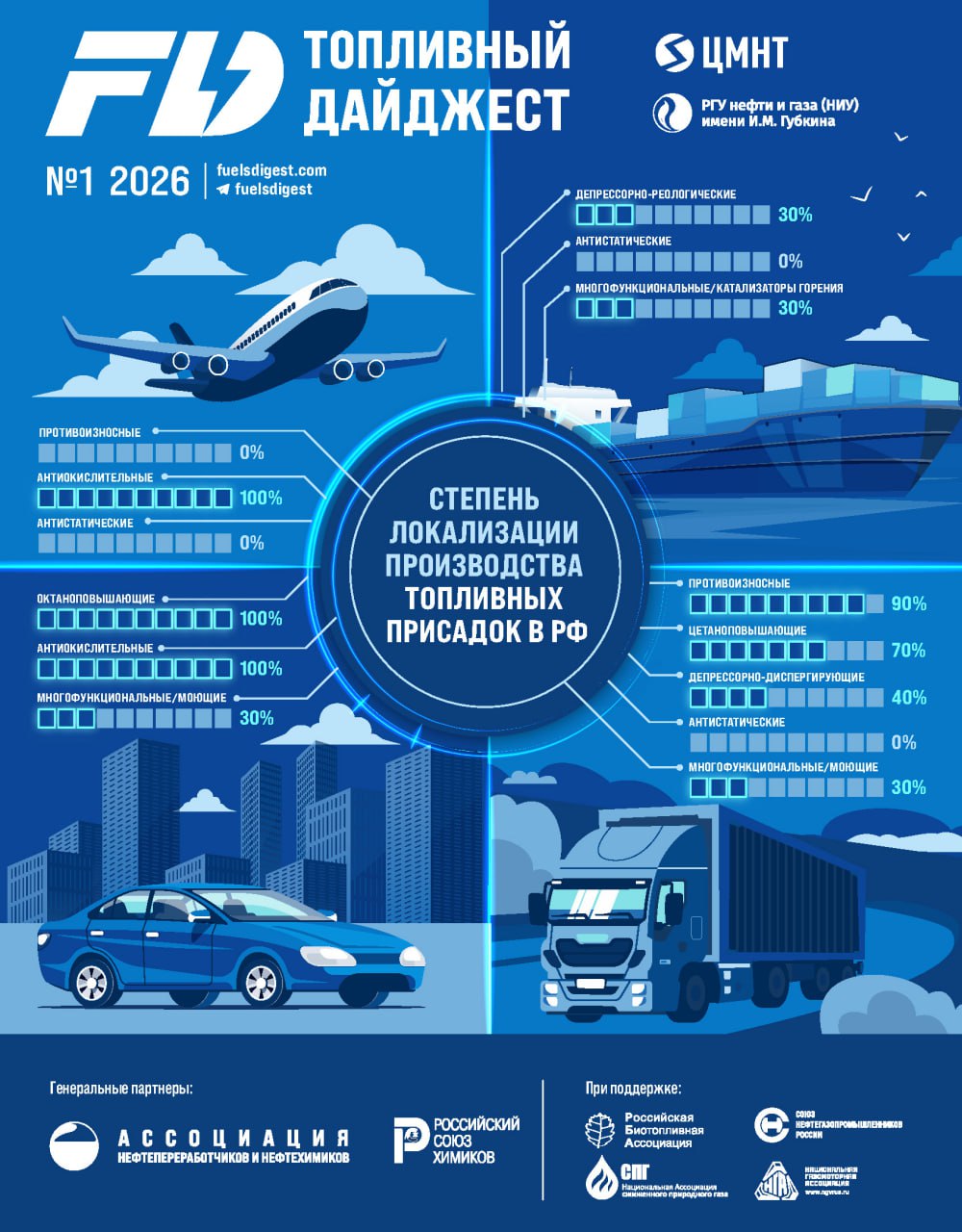 FUELS Digest #1, 2026