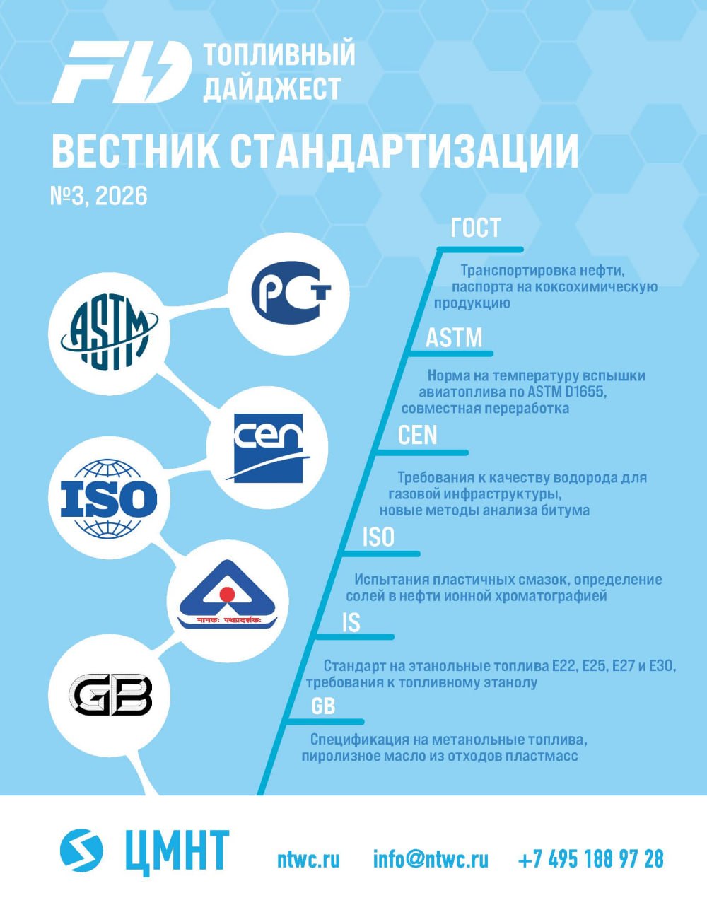 Вестник стандартизации #3 2026
